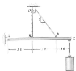 Solved The beam shown in the figure below is supported by a | Chegg.com