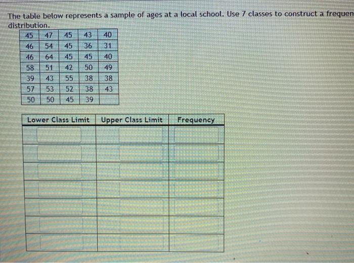 Solved The table below represents a sample of ages at a | Chegg.com
