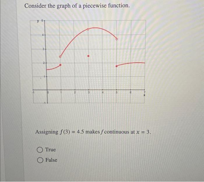 Solved Consider the graph of a piecewise function. Assigning | Chegg.com