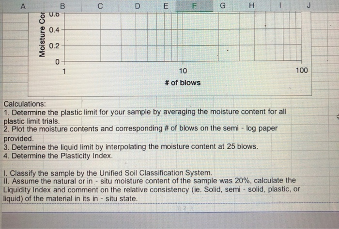 Solved Plastic Limit Test 1. Place sufficient amount of dry | Chegg.com