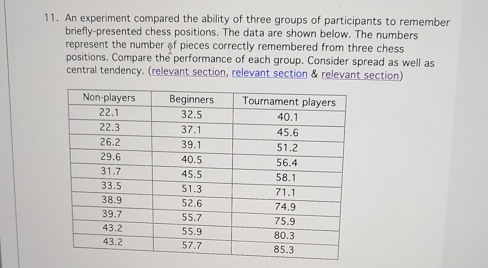 Results of the two groups in chess ability. Note. Only the experimental