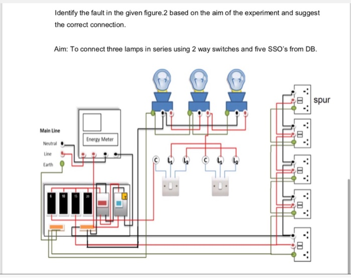 Solved Identify the fault in the given figure.2 based on the | Chegg.com