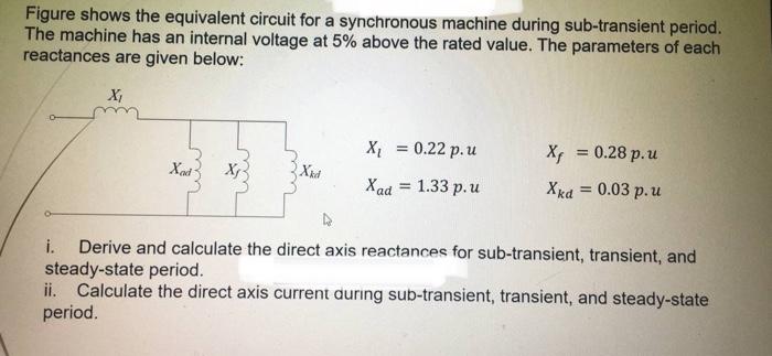 Solved Figure shows the equivalent circuit for a synchronous | Chegg.com