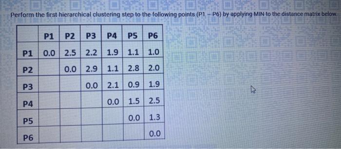 Solved Perform the first hierarchical clustering step to the | Chegg.com