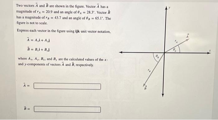 Solved Two vectors A and B are shown in the figure. Vector A | Chegg.com