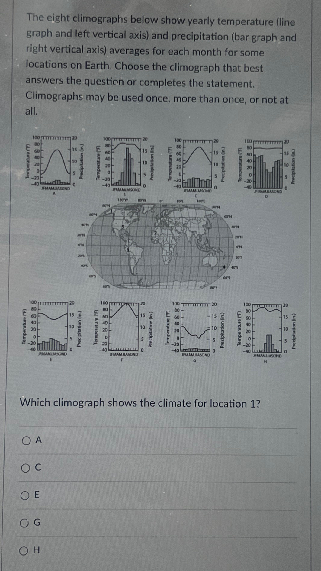 Solved The eight climographs below show yearly temperature | Chegg.com