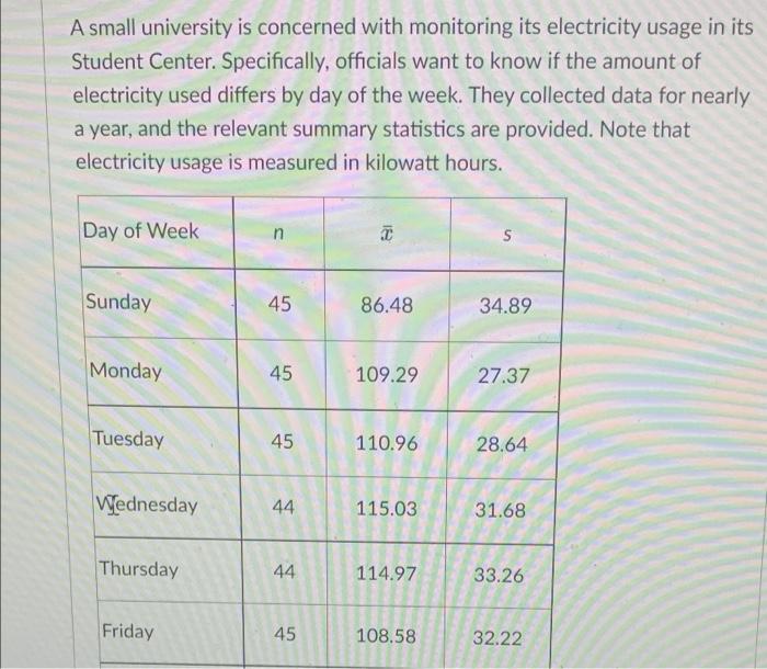 Solved A Small University Is Concerned With Monitoring Its Chegg
