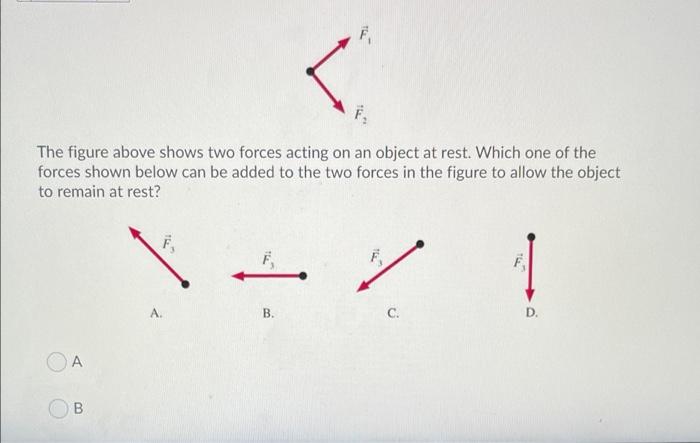 Solved F The Figure Above Shows Two Forces Acting On An | Chegg.com