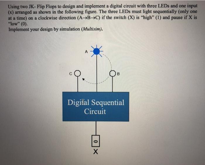 Solved Using two JK- Flip Flops to design and implement a | Chegg.com