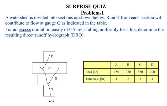 Solved SURPRISE QUIZ Problem-1 A watershed is divided into | Chegg.com