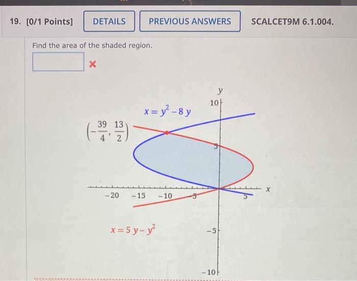 Solved Find The Area Of The Shaded Region. | Chegg.com