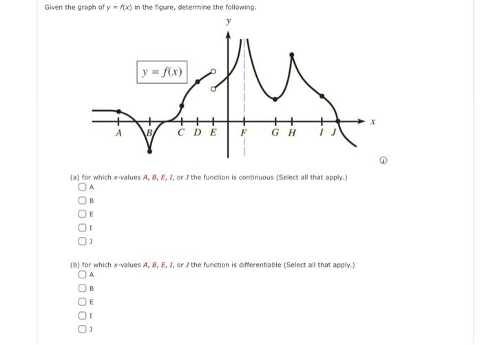 Solved Given the graph of y = (x) in the figure, determine | Chegg.com