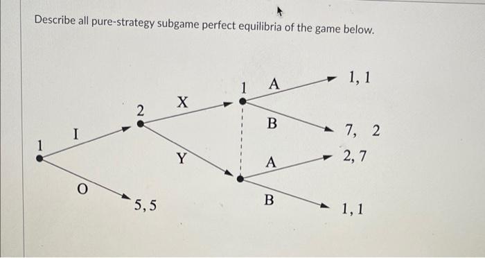 Solved Describe all pure-strategy subgame perfect equilibria | Chegg.com