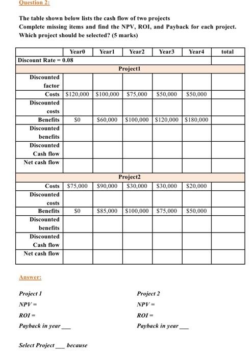 Solved Question 2: The table shown below lists the cash flow | Chegg.com