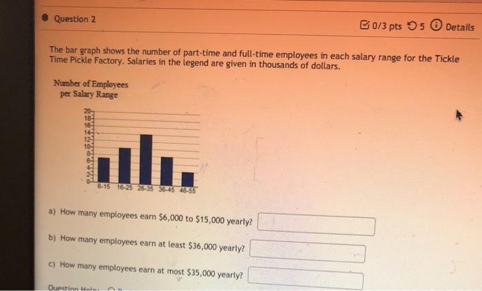 Solved Question 2 B0/3 pts 5 Details The bar graph shows the | Chegg.com