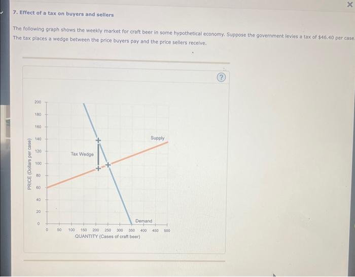 Solved 7. Effect of a tax on buyers and sellers. The