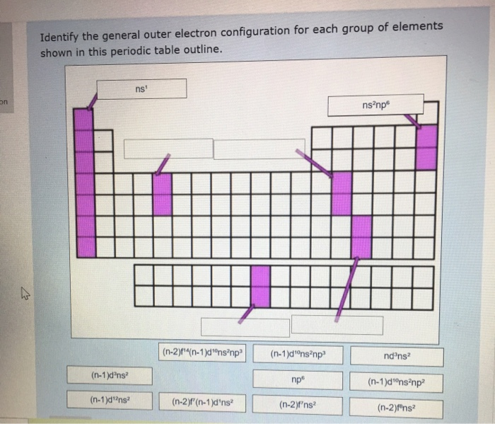 Solved Identify the general outer electron configuration for