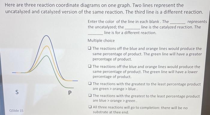 Solved Here are three reaction coordinate diagrams on one | Chegg.com