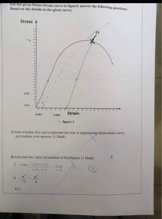Solved For the given Stress-Strain curve in figurel answer | Chegg.com
