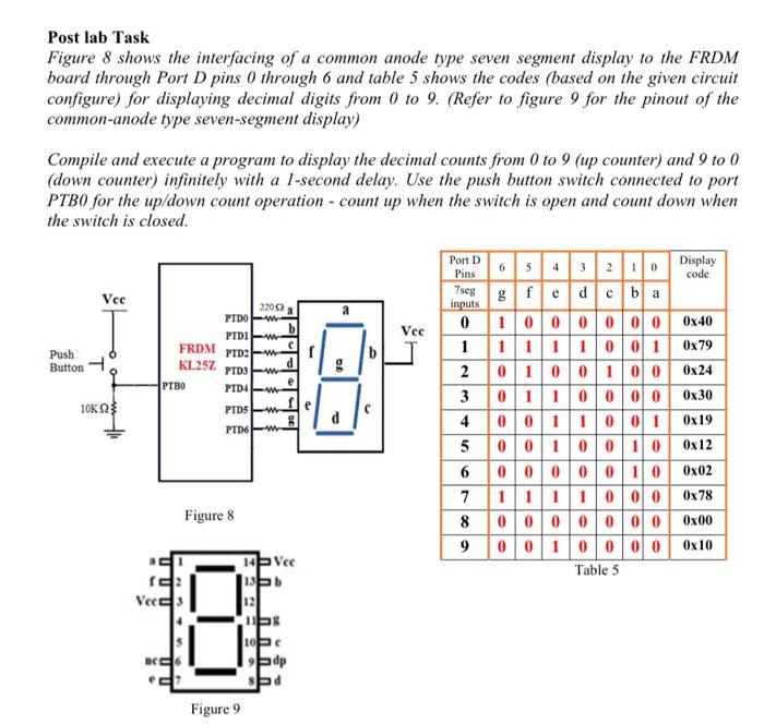 Solved Post Lab The 7-segment displays are used for | Chegg.com