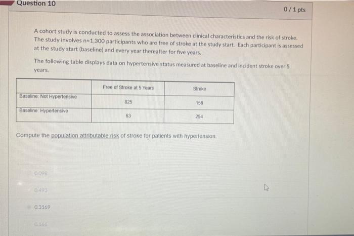 Solved Question 10 0/1 pts A cohort study is conducted to | Chegg.com