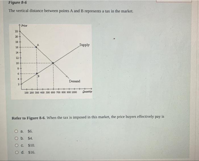 Solved Figure 8-6 The vertical distance between points A and | Chegg.com