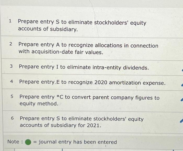 Solved 1 Prepare entry S to eliminate stockholders' equity | Chegg.com