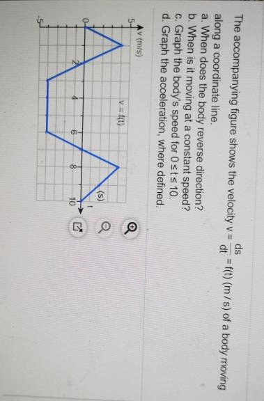 Solved Find All Points X Y On The Graph Of F X 3x2 4x