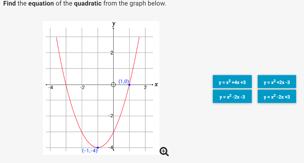 find the equation of the quadratic function with graph