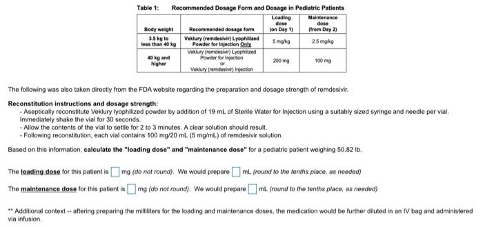 Table 1: Recommended Dosage Form and Dosage in Pediatric Patients Loading dose (on Day 1) Maintenance dose (from Day 2) Body