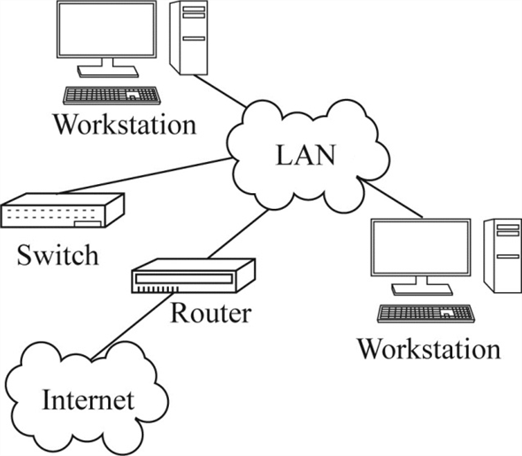 data representation computer network