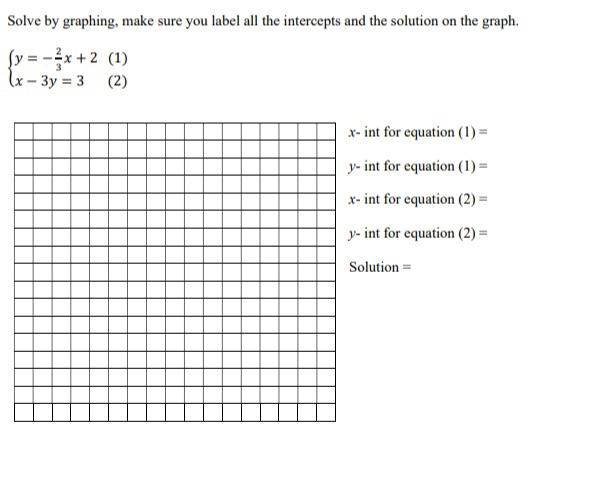 Solved Solve by graphing, make sure you label all the | Chegg.com