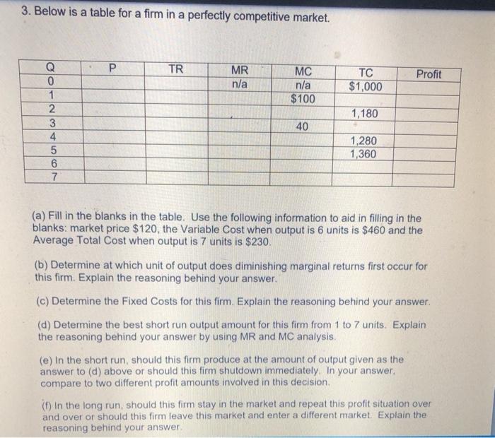 Solved 3. Below is a table for a firm in a perfectly | Chegg.com