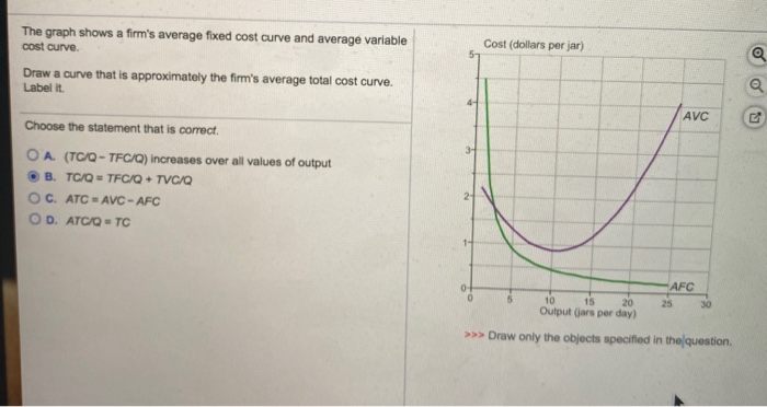 Solved Draw An Indifference Curve That Shows The Diminishing | Chegg.com