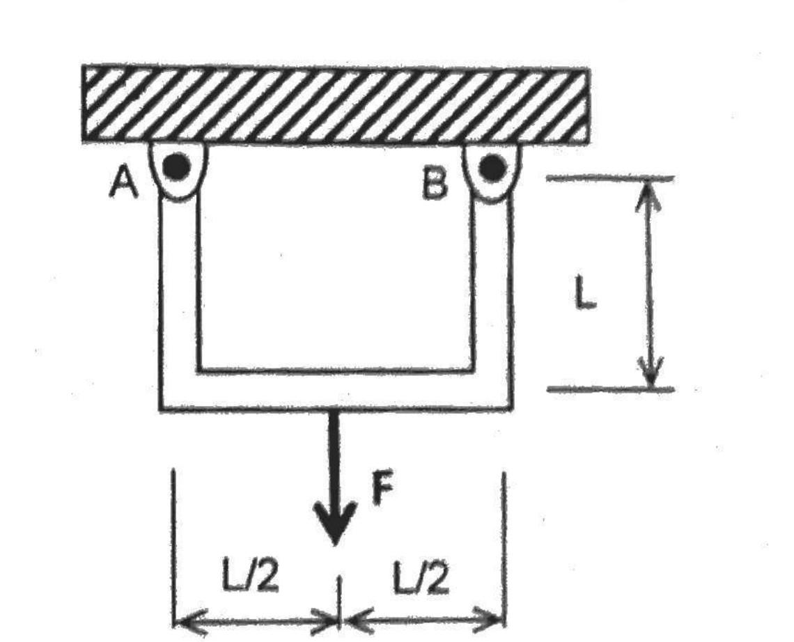 Solved A square bracket, with flexural rigidity EI, is