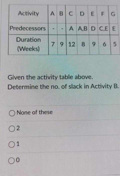 Solved Activity A B C D E F G Predecessors - A A,B D C.EE | Chegg.com