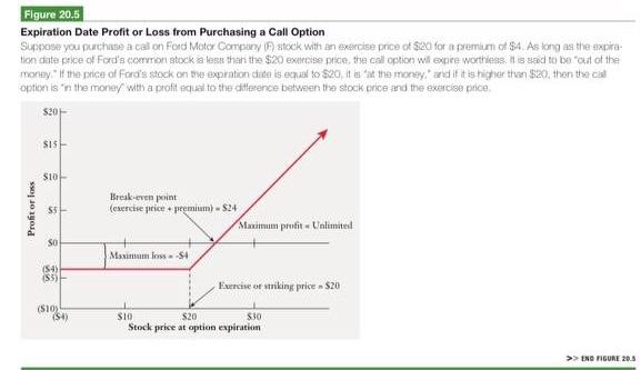 Solved 0-6. (Calculating call option payouts) Currently, a | Chegg.com