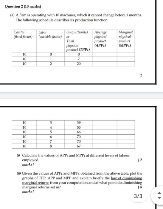 Solved Question 2 (10 marks) (a) A firm is operating with 10 | Chegg.com