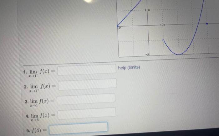 Solved Limx→1f X Limx→4f X F 4 1 Poirif Use The Given