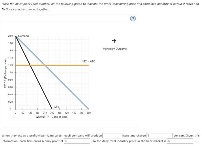 Solved Place the black point (plus symbol) on the | Chegg.com