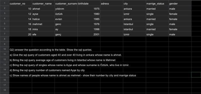 Solved Q2) answer the question according to the table. Show | Chegg.com