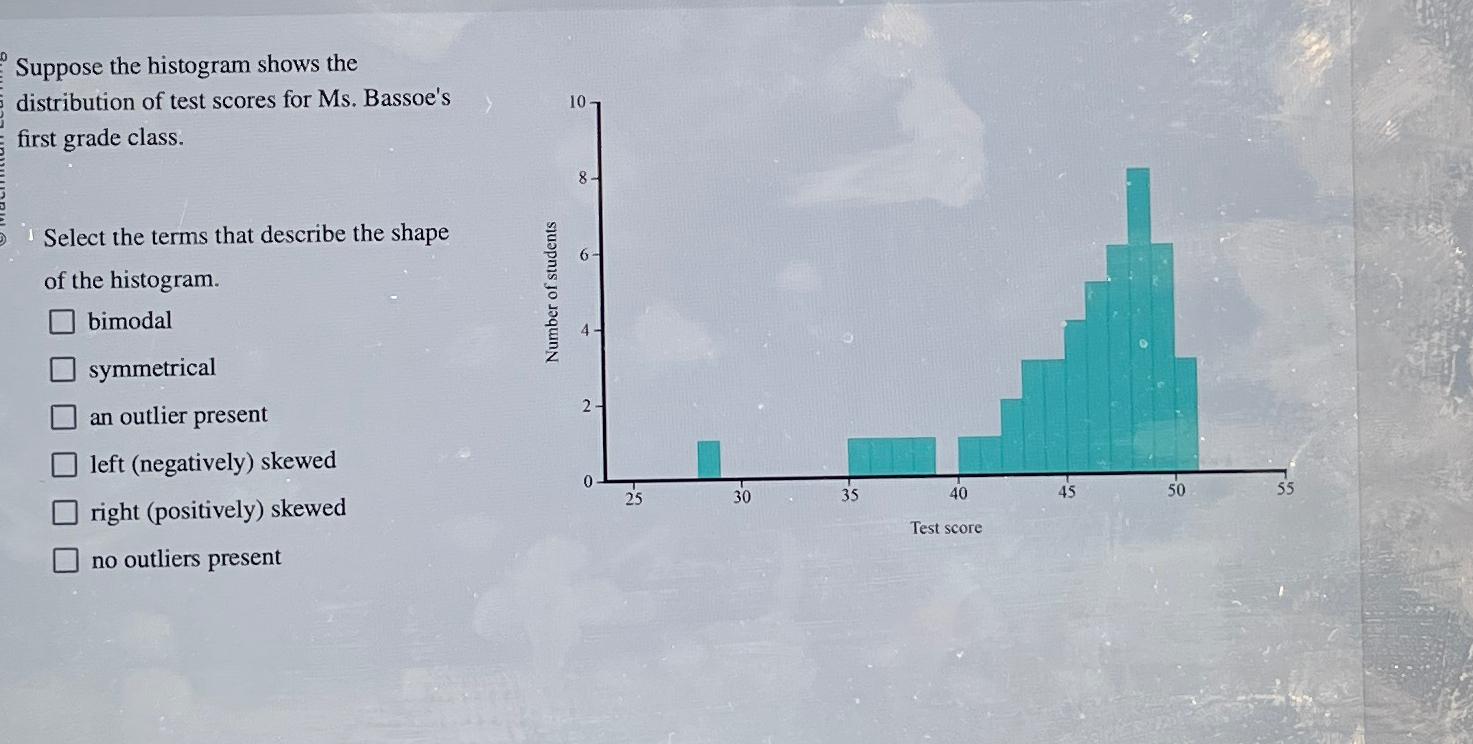 Solved Suppose the histogram shows the distribution of test | Chegg.com