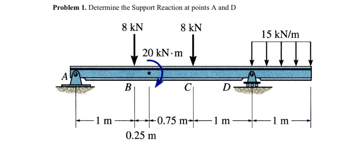 Solved Problem 1. ﻿Determine the Support Reaction at points | Chegg.com