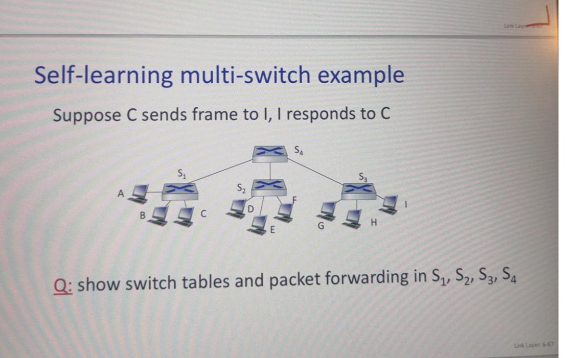 Solved Self-learning multi-switch exampleSuppose C ﻿sends | Chegg.com