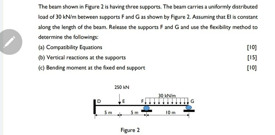 Solved The beam shown in Figure 2 is having three supports. | Chegg.com