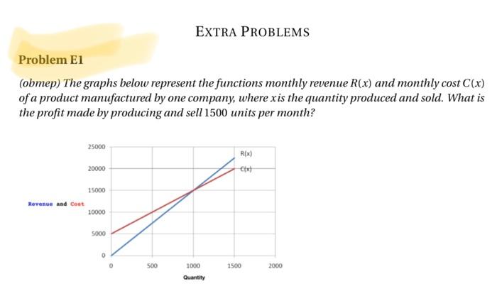 Solved EXTRA PROBLEMS Problem E1 (obmep) The graphs below | Chegg.com