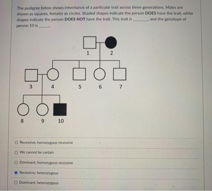 Solved The pedigree below shows inheritance of a particular | Chegg.com