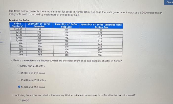 Solved Check The table below presents the annual market for | Chegg.com