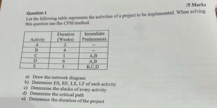 Solved 15 Marks Question 1 Let the following table | Chegg.com