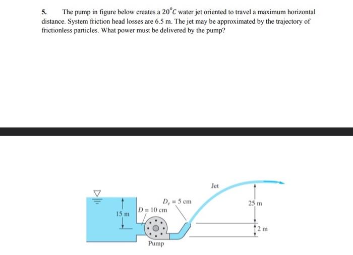 5. The pump in figure below creates a 20°C water jet | Chegg.com